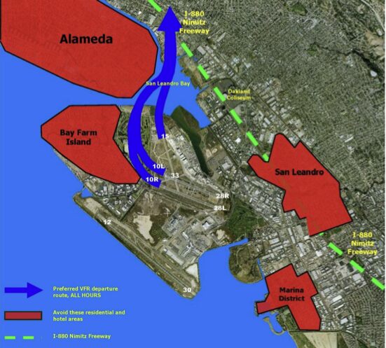 Aerial map showing Oakland Airport with runways and nearby cities. Blue arrows indicate preferred VFR departure paths over water. Red-shaded areas mark residential and hotel zones (Alameda, Bay Farm Island, San Leandro, and Marina District) to avoid. Green dashed lines show the I-880 Nimitz Freeway. Runways are labeled (e.g., 10L, 10R, 28L), and the San Leandro Bay is shown between flight paths.